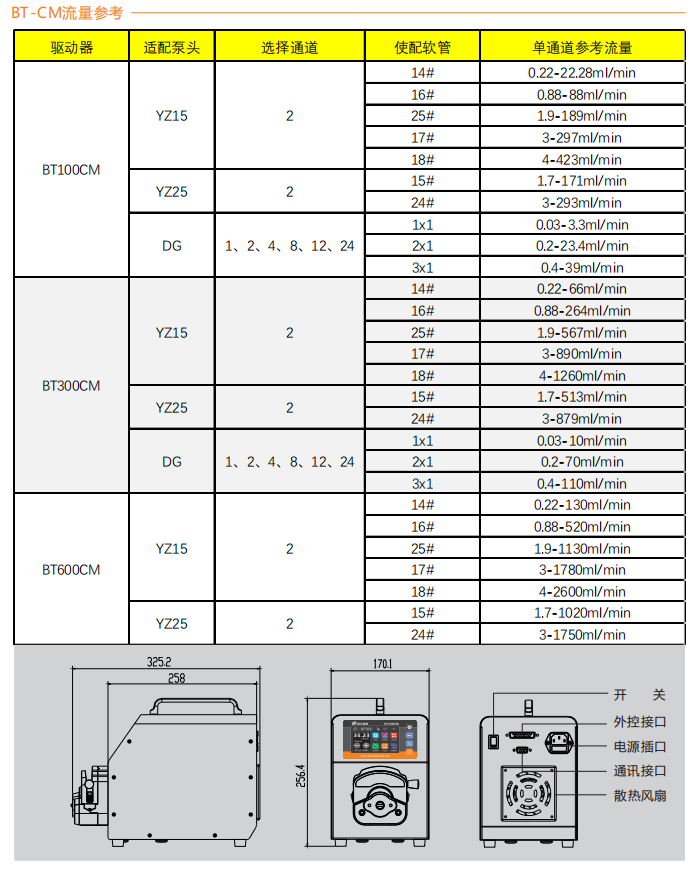 BT100CM-YZ15智能型草莓视频下载网站