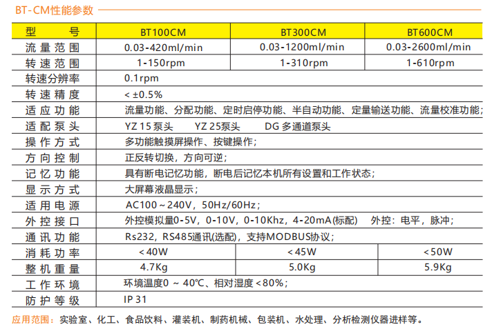 BT100CM-YZ15智能型草莓视频下载网站