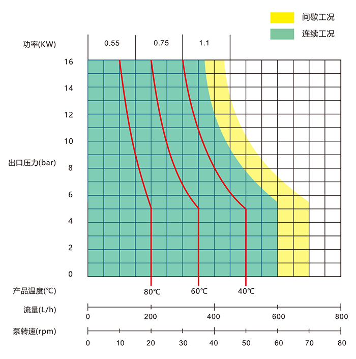 YD20R-BMR YD20R-BMR